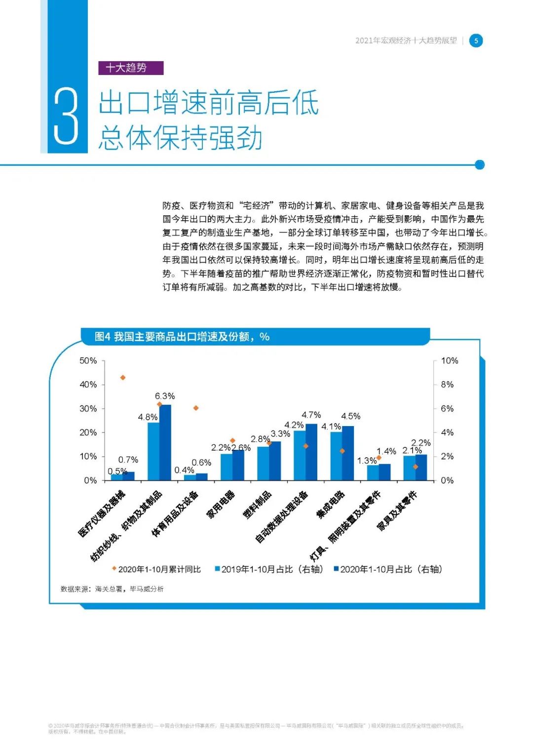 【报告829】2021年宏观经济十大趋势展望-毕马威(16页可下载)的图6